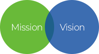 Mission Vision